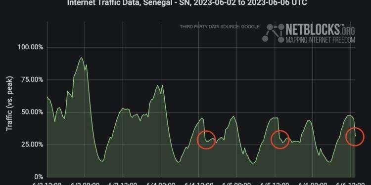 Senegal in rivolta contro il regime, ormai è dittatura: bloccato internet