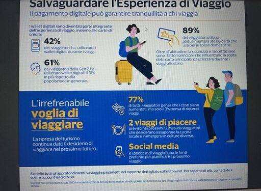Turisti italiani sempre più digitali e attenti all’ambiente quando viaggiano all’estero