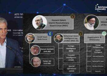 L’Entità terrorista sionista (Israele) minaccia l’Iran: parole folli dai vertici del Mossad