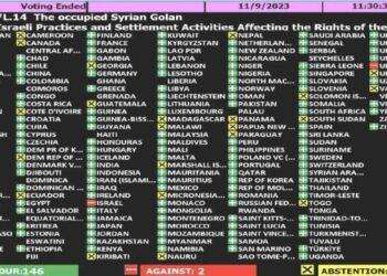 L’Assemblea generale delle Nazioni Unite contro il regime israeliano per l’occupazione del Golan siriano