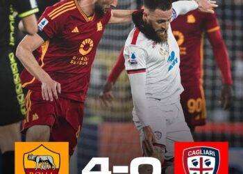 La Roma travolge il Cagliari, disastro all’Olimpico: finisce 4-0