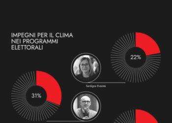 Fridays for future boccia i candidati sardi sul clima