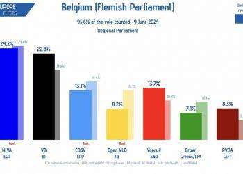Belgio, dopo il risultato delle europee il primo ministro si dimette