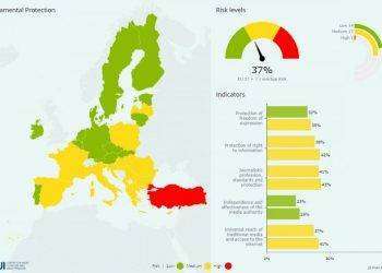 Media Pluralism Monitor 2024: giornalismo sotto pressione in tutta Europa. Pesano precarietà e bavagli