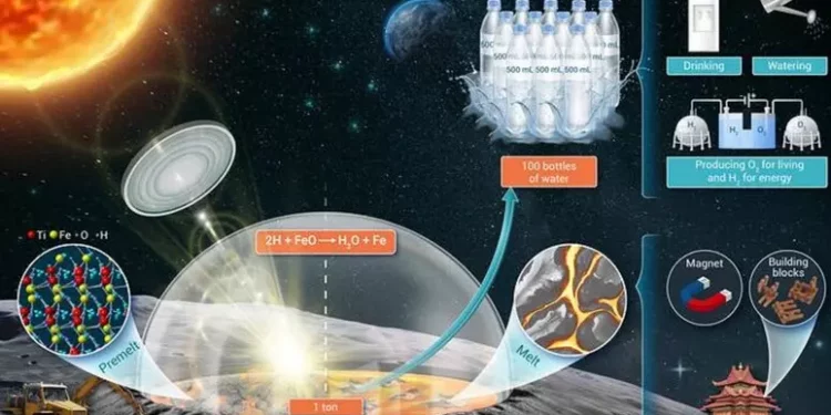 Dalla Cina un nuovo metodo per produrre acqua sulla Luna
