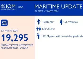 Oim, 568 morti e 783 dispersi nel Mediterraneo centrale nel 2024