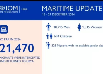 Oim, 674 morti e 1015 dispersi nel Mediterraneo centrale nel 2024