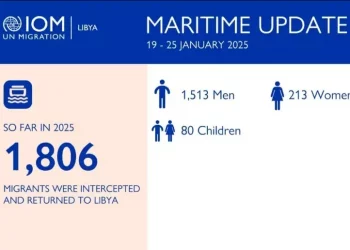 Oim, 32 morti nel Mediterraneo centrale nel 2025
