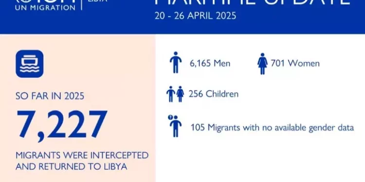 Oim,127 morti e 180 dispersi nel Mediterraneo centrale in 4 mesi