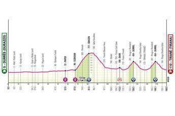 Giro d’Italia, oggi la prima tappa: orario, percorso e dove vederla