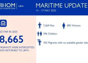 Oim, 160 morti nel Mediterraneo centrale dall’inizio dell’anno