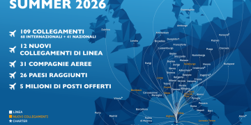 Parte stagione estiva all’aeroporto di Cagliari, 109 collegamenti verso 26 Paesi