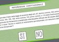 Referendum, in Sardegna il No sfiora il 60%
