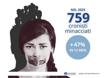 Giornalisti minacciati, Ossigeno per l’informazione: «759 casi in Italia nel 2025, aumento del 47%»