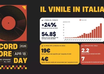 Il vinile continua a crescere in Italia, trainato dal fenomeno ‘superfan’