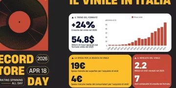 Il vinile continua a crescere in Italia, trainato dal fenomeno ‘superfan’