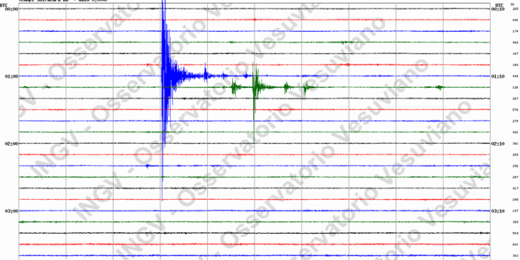 Trema la terra nel Napoletano, 8 scosse di terremoto: la più forte di magnitudo 3.0