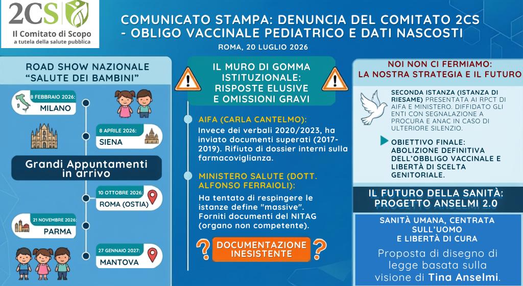 Obbligo vaccinale pediatrico e dati nascosti dallo Stato: la denuncia del Comitato di Scopo per la Tutela della Salute Pubblica (2CS)
