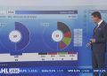 Germania, l’AFD spopola in Sassonia-Anhalt con il 44,5% dei voti